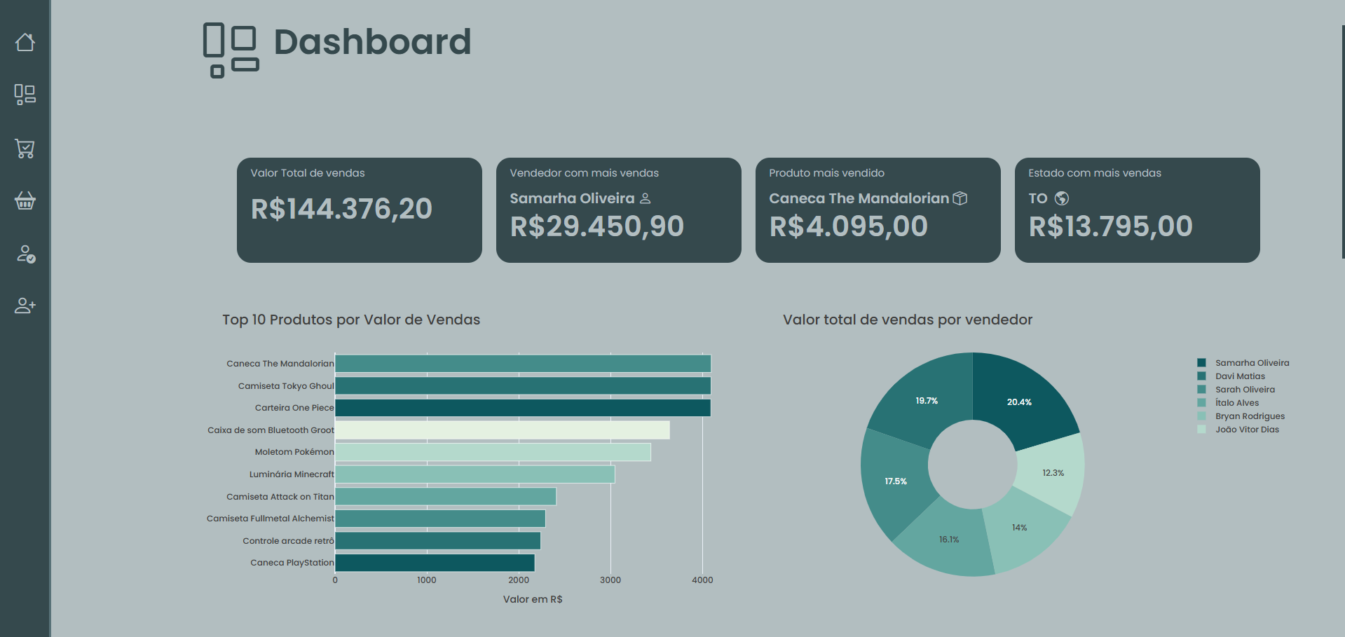 Imagem 1